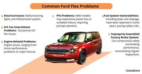 2014 ford flex problems|ford flex years to avoid.